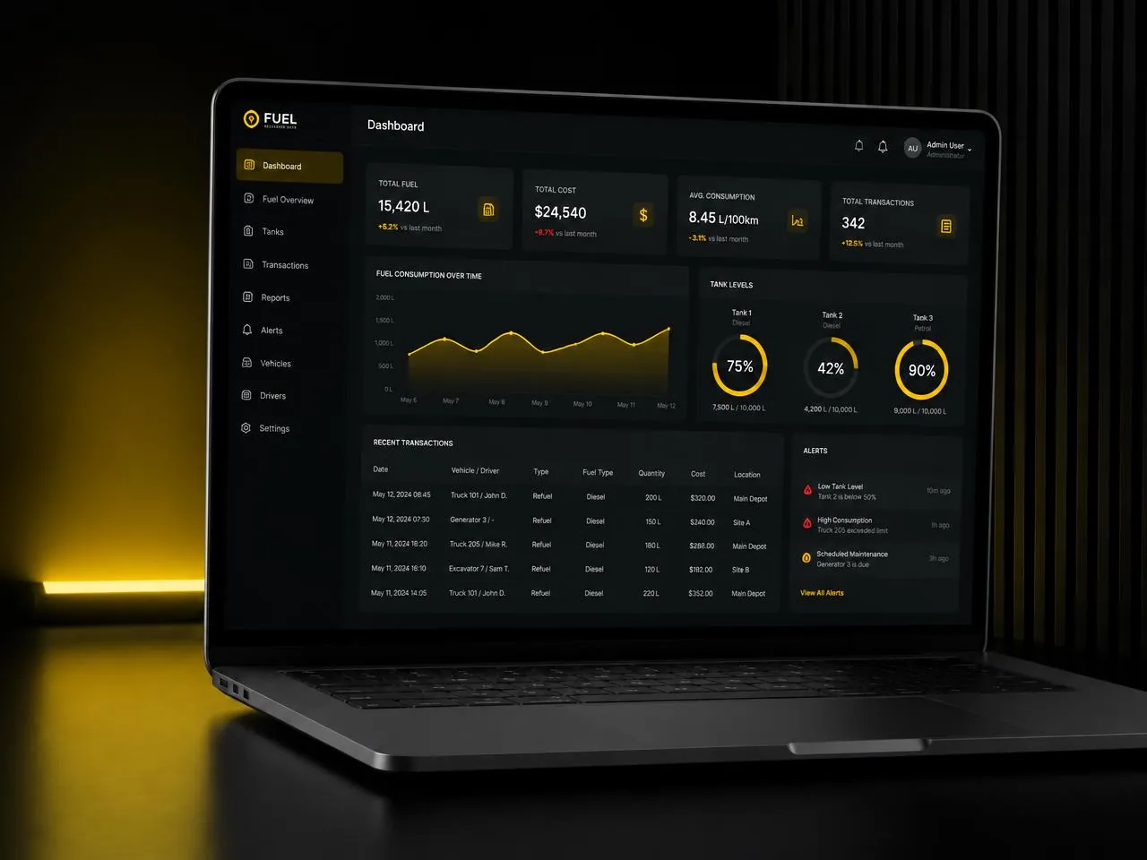 Dashboard executivo do Ara Frotas